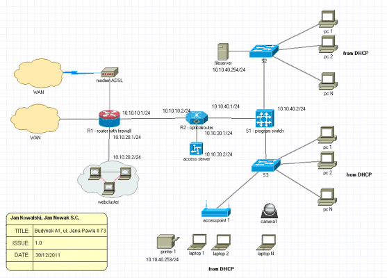 Thi công hệ thống mạng Lan Network tại Đồng Nai