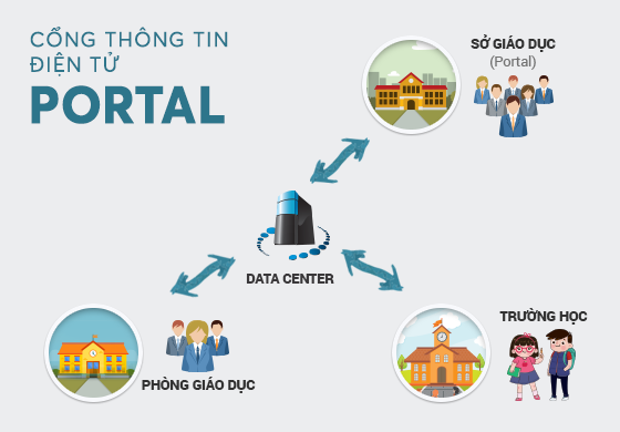 Viettel Đồng Nai