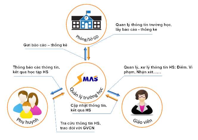 Viettel Đồng Nai